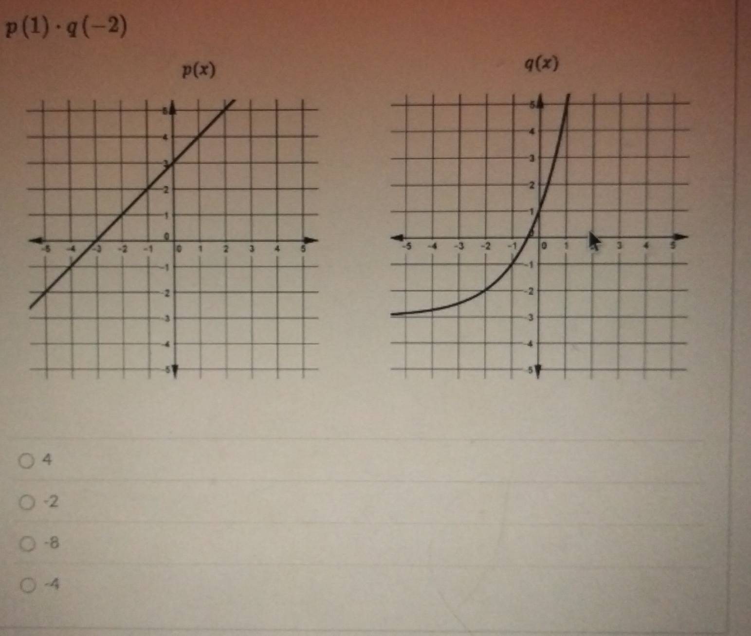 p(1)· q(-2)
p(x)
q(x)
4
-2
-8
-4