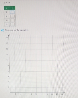 y=2x
) Now, graph the equation.