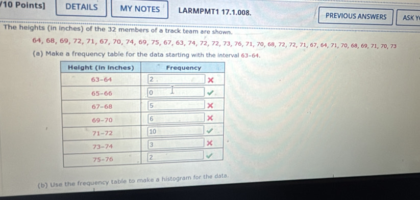 DETAILS MY NOTES LARMPMT1 17.1.008. PREVIOUS ANSWERS ASK Y 
The heights (in inches) of the 32 members of a track team are shown.
64, 68, 69, 72, 71, 67, 70, 74, 69, 75, 67, 63, 74, 72, 72, 73, 76, 71, 70, 68, 72, 72, 71, 67, 64, 71, 70, 68, 69, 71, 70, 73
(a) Make a frequency table for the data starting with the interval 63-64. 
(b) Use the frequency table to make a histogram for the data.