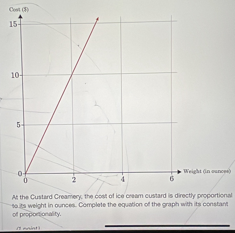 Cost ($) 
1 
es) 
At the Custard Creamery, the cost of ice cream custard is directly proportional 
to its weight in ounces. Complete the equation of the graph with its constant 
of proportionality. 
(1 noint)