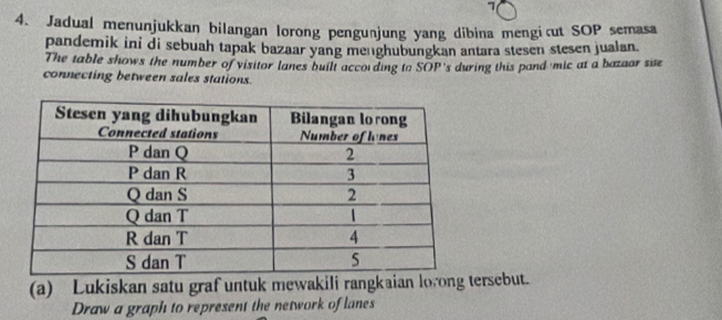 Jadual menunjukkan bilangan lorong pengunjung yang dibina mengicut SOP semasa 
pandemik ini di sebuah tapak bazaar yang menghubungkan antara stesen stesen jualan. 
The table shows the number of visitor lanes built accoiding to SOP's during this pand mic at a bazaar sie 
connecting between sales stations. 
(a) Lukiskan satu graf untuk mewakili rangkaian lorong tersebut. 
Draw a graph to represent the network of lanes