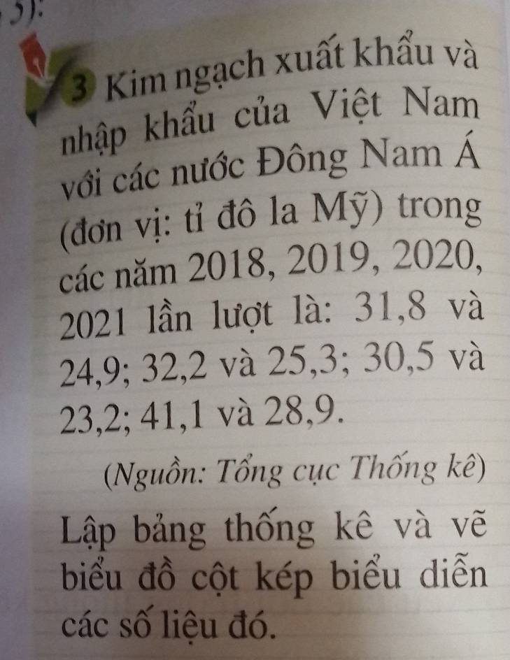 5). 
3 Kim ngạch xuất khẩu và 
hập khẩu của Việt Nam 
với các nước Đông Nam Á 
(đơn vị: tỉ đô la Mỹ) trong 
các năm 2018, 2019, 2020, 
2021 lần lượt là: 31, 8 và
24, 9; 32, 2 và 25, 3; 30, 5 và
23, 2; 41, 1 và 28, 9. 
(Nguồn: Tổng cục Thống kê) 
Lập bảng thống kê và vẽ 
biểu đồ cột kép biểu diễn 
các số liệu đó.