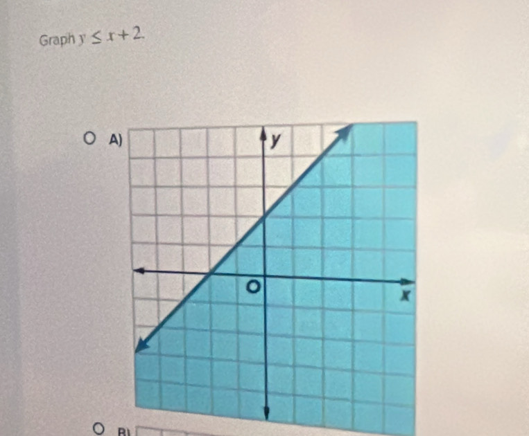 Graph y≤ x+2. 
A 
R