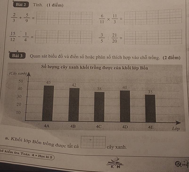 Tính. (1 điểm)
 2/3 + 5/9 =
 6/11 *  11/3 =
 15/12 - 1/4 = □ /□  
 3/5 : 21/20 =
Bài 3 Quan sát biểu đồ và điền số hoặc phân số thích hợp vào chỗ trống. (2 điểm) 
Số lượng cây xanh khối trồng được của khối lớp Bốn 
a. Khối lớp Bốn trồng được tất cả 
cây xanh. 
hể kiểm tra Toán 4 • Học kì 2 
Qook