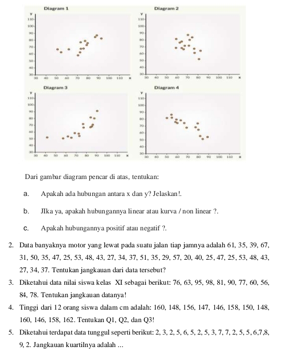 Dari gambar diagram pencar di atas, tentukan: 
a. Apakah ada hubungan antara x dan y? Jelaskan!. 
b. JIka ya, apakah hubungannya linear atau kurva / non linear ?. 
c. Apakah hubungannya positif atau negatif ?. 
2. Data banyaknya motor yang lewat pada suatu jalan tiap jamnya adalah 61, 35, 39, 67,
31, 50, 35, 47, 25, 53, 48, 43, 27, 34, 37, 51, 35, 29, 57, 20, 40, 25, 47, 25, 53, 48, 43,
27, 34, 37. Tentukan jangkauan dari data tersebut? 
3. Diketahui data nilai siswa kelas XI sebagai berikut: 76, 63, 95, 98, 81, 90, 77, 60, 56,
84, 78. Tentukan jangkauan datanya! 
4. Tinggi dari 12 orang siswa dalam cm adalah: 160, 148, 156, 147, 146, 158, 150, 148,
160, 146, 158, 162. Tentukan Q1, Q2, dan Q3! 
5. Diketahui terdapat data tunggul seperti berikut: 2, 3, 2, 5, 6, 5, 2, 5, 3, 7, 7, 2, 5, 5, 6, 7, 8,
9, 2. Jangkauan kuartilnya adalah ...