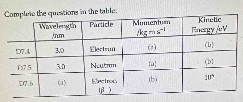 uestions in the table: