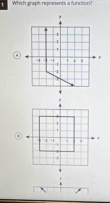 Which graph represents a function? 
A 
B 
y