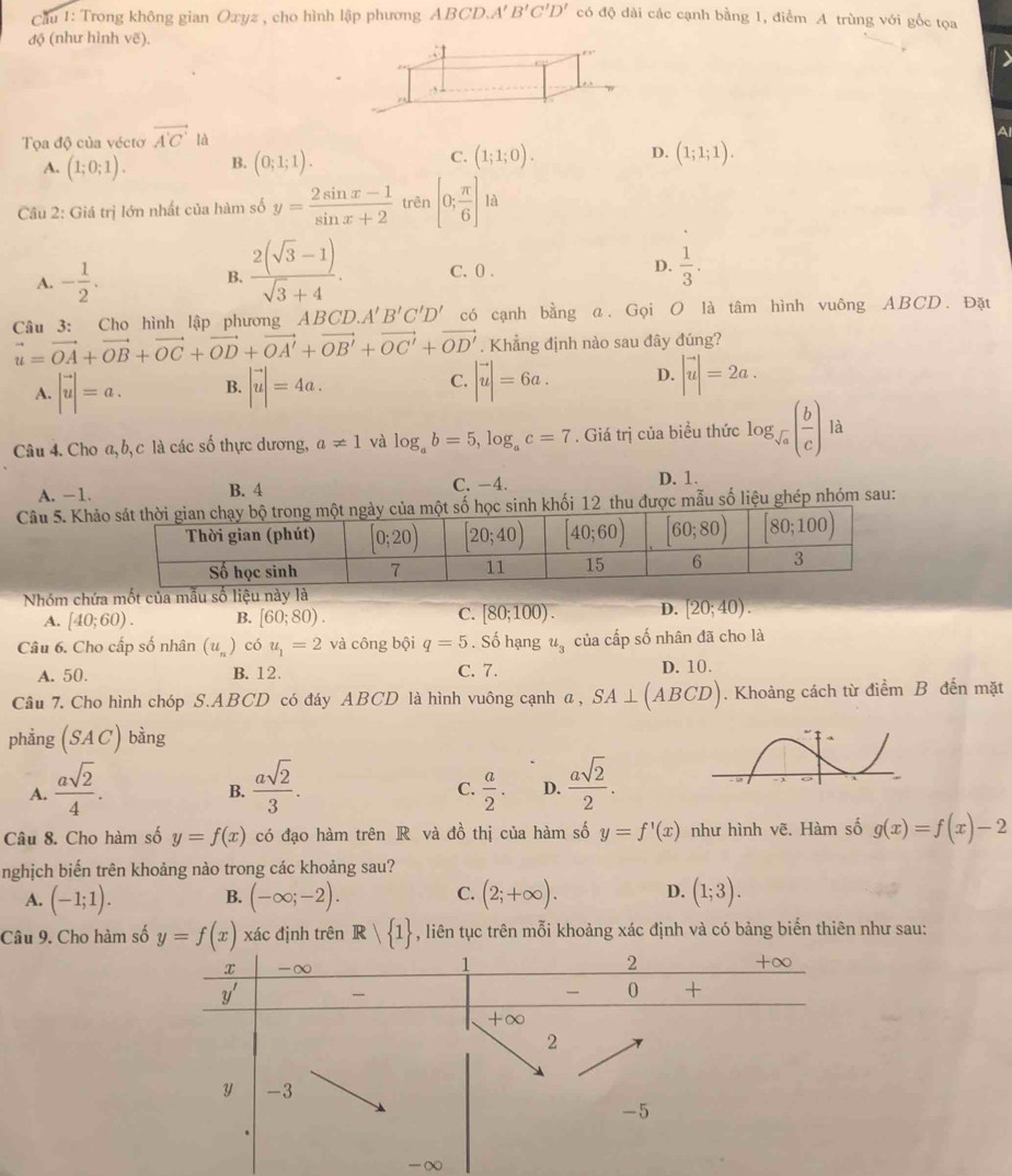 Cầu 1: Trong không gian Oxyz , cho hình lập phương ABCD. A'B'C'D' có độ dài các cạnh bằng 1, điểm A trùng với gốc tọa
độ (như hình vẽ).
Tọa độ của véctơ vector A'C' là
A. (1;0;1). B. (0;1;1). C. (1;1;0). D. (1;1;1).
Câu 2: Giá trị lớn nhất của hàm số y= (2sin x-1)/sin x+2  trên [0; π /6 ]1a
A. - 1/2 .
B.  (2(sqrt(3)-1))/sqrt(3)+4 . C. 0 . D.  1/3 .
Câu 3: Cho hình lập phương ABCD.A'B'C'D' có cạnh bằng a. Gọi O là tâm hình vuông ABCD. Đặt
vector u=vector OA+vector OB+vector OC+vector OD+vector OA'+vector OB'+vector OC'+vector OD'. Khẳng định nào sau đây đúng?
A. |vector u|=a. B. |vector u|=4a. C. |vector u|=6a. D. |u uendvmatrix =2a.
Câu 4. Cho a, b, c là các số thực dương, a!= 1 và log _ab=5,log _ac=7. Giá trị của biều thức log _sqrt(a)( b/c ) là
A. -1. B. 4 C. -4. D. 1.
Câu 5. Khc sinh khối 12 thu được mẫu số liệu ghép nhóm sau:
Nhóm chứa mốt của mẫu số liệu này là
A. [40;60). B. [60;80). C. [80;100). D. [20;40).
Câu 6. Cho cấp số nhân (u_n) có u_1=2 và công bội q=5. Số hạng u_3 của cấp số nhân đã cho là
A. 50. B. 12. C. 7. D. 10.
Câu 7. Cho hình chóp S.ABCD có đáy ABCD là hình vuông cạnh a, SA⊥ (ABCD). Khoảng cách từ diemB đến mặt
phẳng (SAC) bàng
A.  asqrt(2)/4 .  asqrt(2)/3 .  asqrt(2)/2 .
B.
C.  a/2 . D.
Câu 8. Cho hàm số y=f(x) có đạo hàm trên R và đồ thị của hàm số y=f'(x) như hình vẽ. Hàm số g(x)=f(x)-2
nghịch biến trên khoảng nào trong các khoảng sau?
A. (-1;1). B. (-∈fty ;-2). C. (2;+∈fty ). D. (1;3).
Câu 9. Cho hàm số y=f(x) xác định trên R| 1 , liên tục trên mỗi khoảng xác định và có bảng biến thiên như sau:
-∞