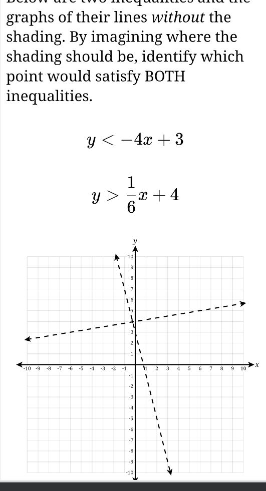 graphs of their lines without the
shading. By imagining where the
shading should be, identify which
point would satisfy BOTH
inequalities.
y
y> 1/6 x+4
X