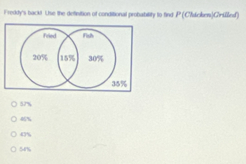 Freddy's back! Use the definition of conditional probability to find P (Chucken|Grüed)
57%
46%
43%
54%