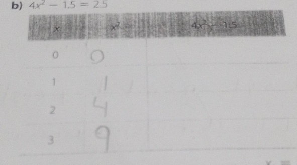 4x^2-1.5=2.5
50°