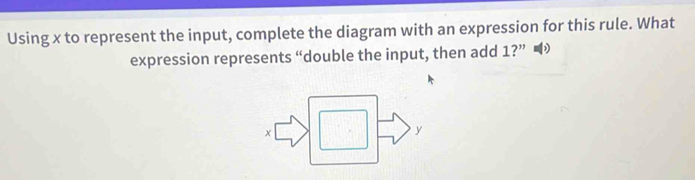 Solved: Using x to represent the input, complete the diagram with an ...