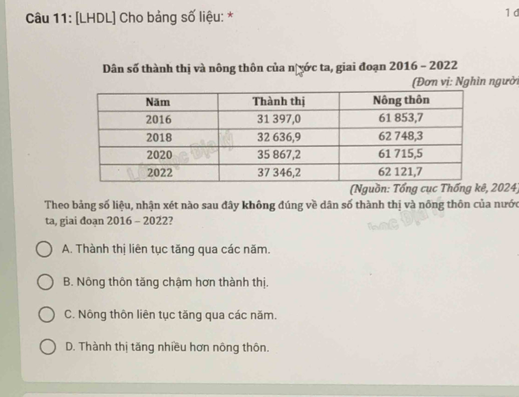 [LHDL] Cho bảng số liệu: *
1 d
Dân số thành thị và nông thôn của n[yớc ta, giai đoạn 2016 - 2022
(Đơn vị: Nghìn người
(Ngu 2024)
Theo bảng số liệu, nhận xét nào sau đây không đúng về dân số thành thị và nông thôn của nước
ta, giai đoạn 2016 - 2022?
A. Thành thị liên tục tăng qua các năm.
B. Nông thôn tăng chậm hơn thành thị.
C. Nông thôn liên tục tăng qua các năm.
D. Thành thị tăng nhiều hơn nông thôn.