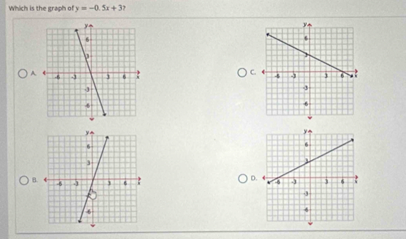 Which is the graph of y=-0.5x+3
A. 
C 
B 
D.