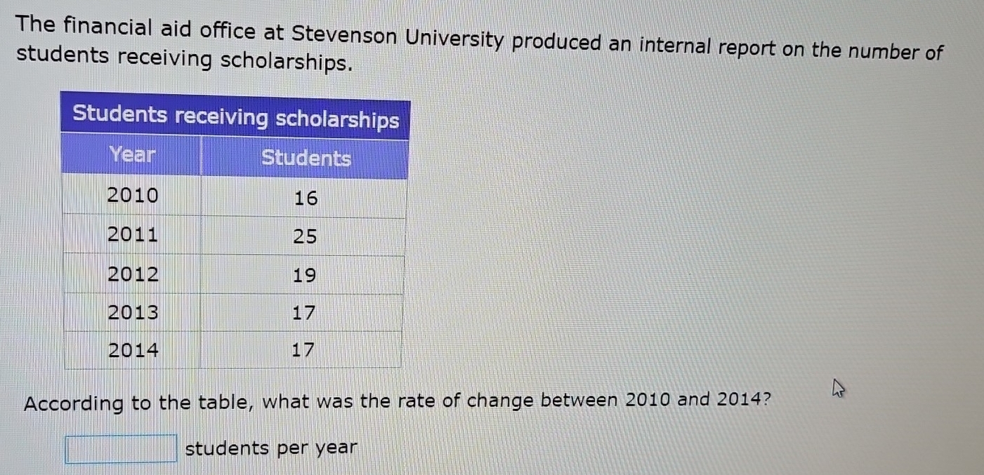 The financial aid office at Stevenson University produced an internal report on the number of 
students receiving scholarships. 
According to the table, what was the rate of change between 2010 and 2014? 
students per year