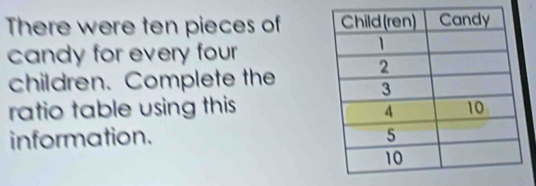 There were ten pieces of 
candy for every four 
children. Complete the 
ratio table using this 
information.