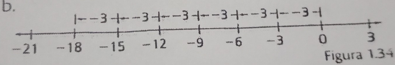 -3 -3 -3 3 -1 -3 -1
Figura 1. 34