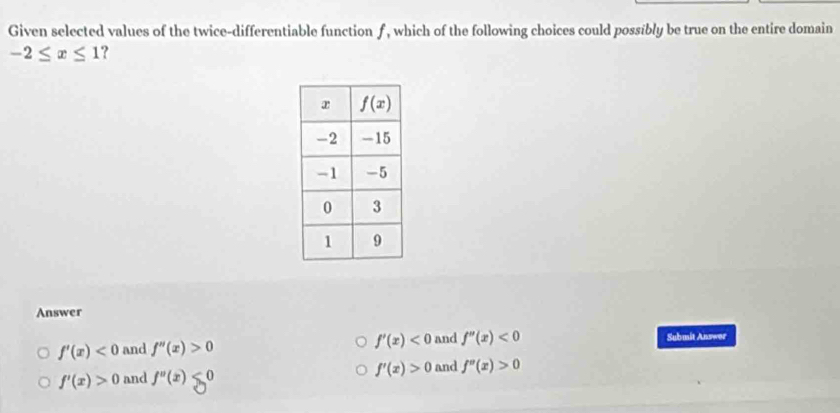 Given selected values of the twice-differentiable function f , which of the following choices could possibly be true on the entire domain
-2≤ x≤ 1 ?
Answer
f'(x)<0</tex> and f''(x)>0 f'(x)<0</tex> and f''(x)<0</tex> Submit Answor
f'(x)>0 and f''(x)<0</tex> f'(x)>0 and f''(x)>0