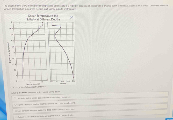 Solved: The graphs below show the change in temperature and salinity of ...