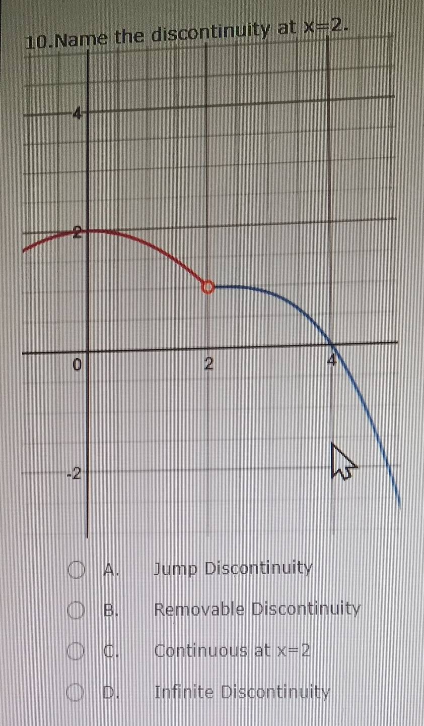 1ty at x=2.
A. Jump Discontinuity
B. Removable Discontinuity
C. Continuous at x=2
D. Infinite Discontinuity