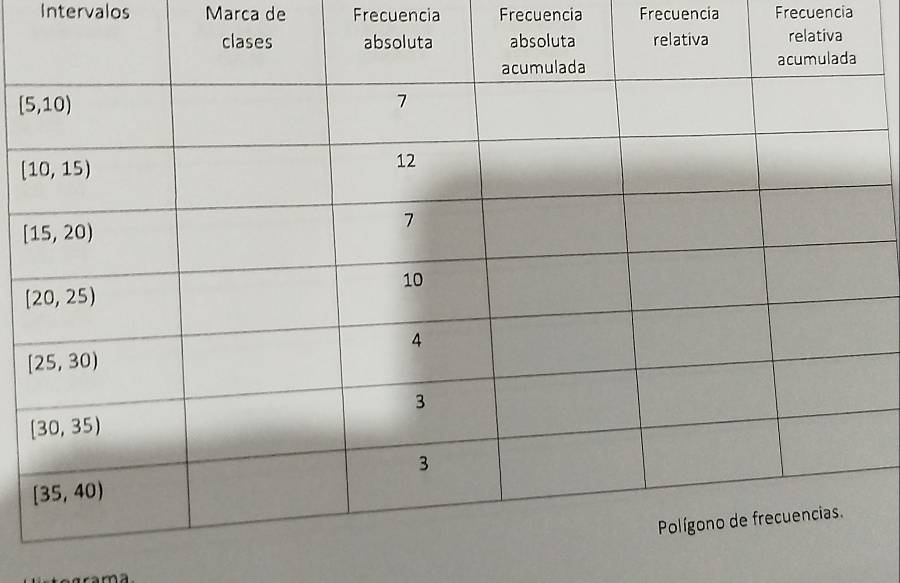 Intervalos Marca de Frecuencia Frecuencia Frecuencia Frecuencia
rama