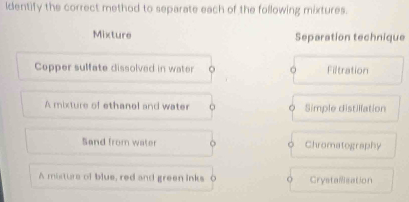 ldentify the correct method to separate each of the following mixtures.
Mixture Separation technique
Copper sulfate dissolved in water o Filtration
A mixture of ethanel and water o Simple distillation
Sand from water 6 Chromatography
A mixturs of blue, red and green inks 0 Crystallisation