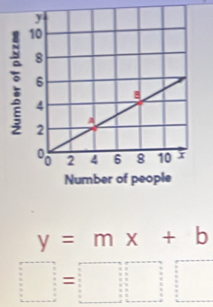 y=mx+b
□ =□ □ □