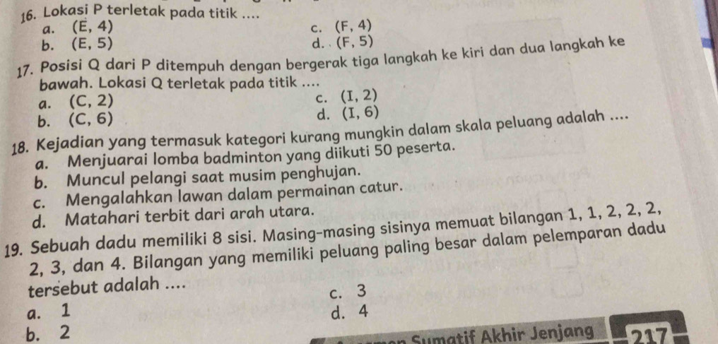 Lokasi P terletak pada titik ....
a. (E,4) c. (F,4)
b. (E,5) d. (F,5)
17. Posisi Q dari P ditempuh dengan bergerak tiga langkah ke kiri dan dua langkah ke
bawah. Lokasi Q terletak pada titik ....
a. (C,2)
C. (I,2)
b. (C,6) d. (I,6)
18. Kejadian yang termasuk kategori kurang mungkin dalam skala peluang adalah ....
a. Menjuarai lomba badminton yang diikuti 50 peserta.
b. Muncul pelangi saat musim penghujan.
c. Mengalahkan lawan dalam permainan catur.
d. Matahari terbit dari arah utara.
19. Sebuah dadu memiliki 8 sisi. Masing-masing sisinya memuat bilangan 1, 1, 2, 2, 2,
2, 3, dan 4. Bilangan yang memiliki peluang paling besar dalam pelemparan dadu
tersebut adalah ....
c. 3
a. 1 d. 4
b. 2 217
Sumatif Akhir Jenjang