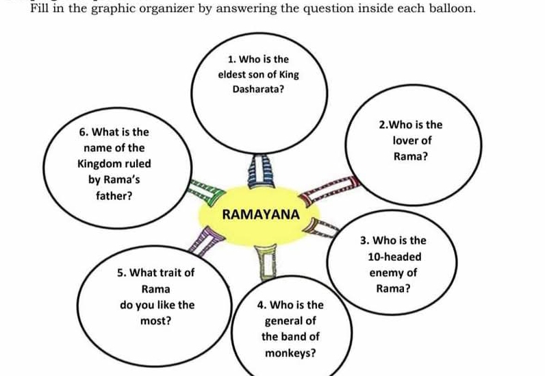 Fill in the graphic organizer by answering the question inside each balloon.