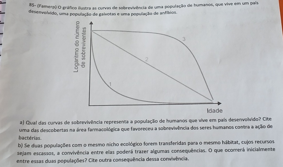 85- (Famerp) O gráfico ilustra as curvas de sobrevivência de uma população de humanos, que vive em um país 
desenvolvido, uma população de gaivotas e uma população de anfíbios. 
a) Qual das curvas de sobrevivência representa a população de humanos que vive em país desenvolvido? Cite 
uma das descobertas na área farmacológica que favoreceu a sobrevivência dos seres humanos contra a ação de 
bactérias. 
b) Se duas populações com o mesmo nicho ecológico forem transferidas para o mesmo hábitat, cujos recursos 
sejam escassos, a convivência entre elas poderá trazer algumas consequências. O que ocorrerá inicialmente 
entre essas duas populações? Cite outra consequência dessa convivência.