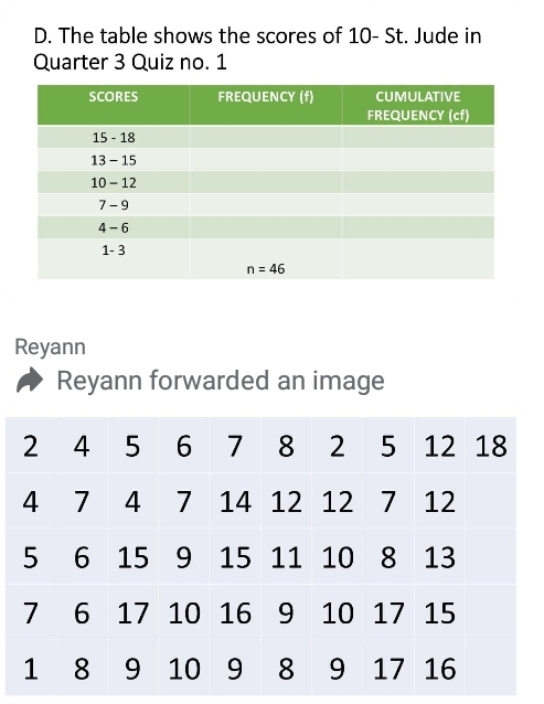 The table shows the scores of 10- St. Jude in
Quarter 3 Quiz no. 1
Reyann
Reyann forwarded an image