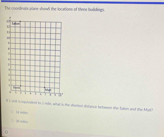 The coordinate plane shows the locations of three buildings.
lf 1 unit is equivalent to 1 mile, what is the shortest distance between the Salon and the Mall?
34 miles
26 miles