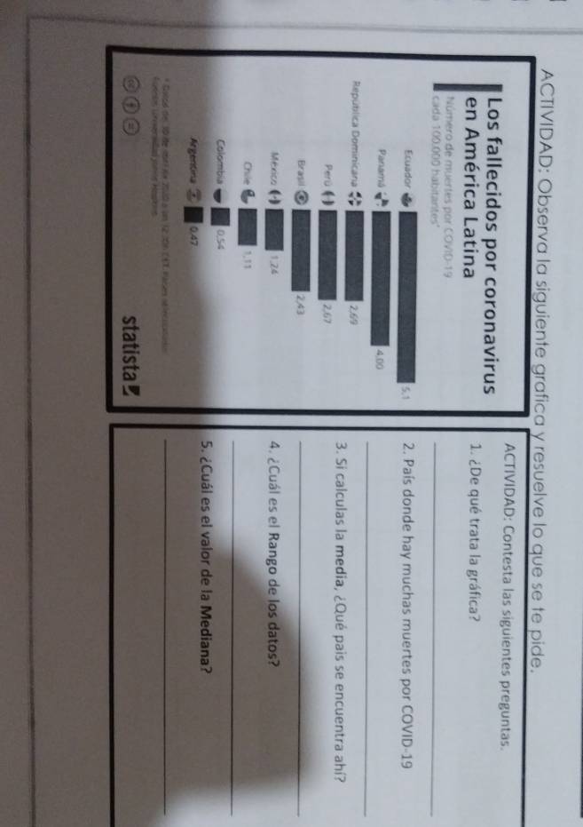 ACTIVIDAD: Observa la siguiena y resuelve lo que se te pide. 
ACTIVIDAD: Contesta las siguientes preguntas. 
1. ¿De qué trata la gráfica? 
_ 
2. País donde hay muchas muertes por COVID-19 
_ 
3. Si calculas la media, ¿Qué pais se encuentra ahí? 
_ 
4. ¿Cuál es el Rango de los datos? 
_ 
5. ¿Cuál es el valor de la Mediana? 
_