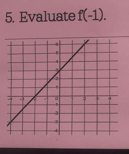 Evaluate f(-1).