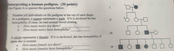 Interpreting a human pedigree. (30 points) 
Use Figure A to answer the questions below. 
Number all individuals on the pedigree at the top of each shape. 
In a pedigree, a square represents a male. If it is darkened he has 
hemophilia; if clear, he had normal blood clotting. 
a. How many males are there?_ 
b. How many males have hemophilia?_ 
A circle represents a female. If it is darkened, she has hemophilia; if 
open she is normal. 
a. How many female are there?_ 
b. How many females have hemophilia?_