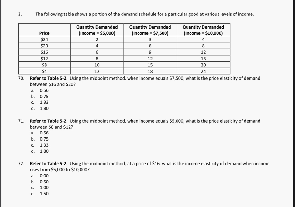 The following table shows a portion of the demand schedule for a particular good at various levels of income.
70. Refer to Table 5-2. Using the midpoint method, when income equals $7,500, what is the price elasticity of demand
between $16 and $20?
a. 0.56
b. 0.75
c. 1.33
d. 1.80
71. Refer to Table 5-2. Using the midpoint method, when income equals $5,000, what is the price elasticity of demand
between $8 and $12?
a. 0.56
b. 0.75
c. 1.33
d. 1.80
72. Refer to Table 5-2. Using the midpoint method, at a price of $16, what is the income elasticity of demand when income
rises from $5,000 to $10,000?
a. 0.00
b. 0.50
c. 1.00
d. 1.50