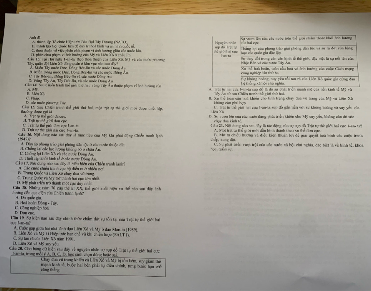 Anh đã
A. thành lập Tổ chức Hiệp ước Bắc Đại Tây Dương (NATO), Nguyên n
B. thành lập Hội Quốc liên để duy trì hoà bình và an ninh quốc tế. sụp đồ Tr
C. thoá thuận về việc phân chia phạm vi ảnh hướng giữa các nước lớn. thế giới ha
D. phân chia phạm vi ảnh hướng của Mỹ và Liên Xô ở châu Phi l-an-t
Câu 13. Tại Hội nghị I-an-ta, theo thoả thuận của Liên Xô, Mỹ và các nước phương 
Tây, quân đội Liên Xô đóng quân ở khu vực nào sau đây?
Á. Miền Tây nước Đức, Đông Béc-lin và các nước Đồng Âu.
B. Miền Đông nước Đức, Đông Béc-lin và các nước Đông Âu.
C. Tây Béc-lín, Đông Béc-lin và các nước Đông Âu.
D. Vùng Tây Âu, Tây Bée-lin, và các nước Đông Âu. 
Câu 14. Sau Chiến tranh thể giới thứ hai, vùng Tây Âu thuộc phạm vi ảnh hưởng của
A. Mỹ. A. Trật tự ha
B. Liên Xô. Tây Âu từ sau Chiến tranh thể giới thứ hai.
C. Pháp. B. Xu thể toàn cầu hoá khiến cho tình trạng chạy đua vũ trang của Mỹ và Liên Xô
D. các nước phương Tây. không còn phù hợp.
Câu 15. Sau Chiến tranh thế giới thứ hai, một trật tự thể giới mới được thiết lập, C. Trật tự thế giới hai cực I-an-ta sụp đỗ gắn liễn với sự khủng hoàng và suy yếu của
thường được gọi lã Liên Xô.
A. Trật tự thể giới đa cực. D. Sự vươn lên của các nước dang phát triển khiến cho Mỹ suy yếu, không còn đủ sức
B. Trật tự thế giới đơn cực. chạy dua kinh tế.
C. Trật tự thế giới đơn cực I-an-ta. Câu 21. Nội dung nào sau đây là tác động của sự sụp đồ Trật tự thế giới hai cực 1-an- ta?
D. Trật tự thế giới hai cực 1-an-ta. A. Một trật tự thể giới mới dẫn hình thành theo xu thế đơn cực.
Câu 16. Nội dung nào sau đây là mục tiêu của Mỹ khi phát động Chiến tranh lạnh B. Mỡ ra chiều hướng và điều kiện thuận lợi để giải quyết hoà bình các cuộc tranh
(1947)? chấp, xung đột.
A. Đàn áp phong trào giải phóng dân tộc ở các nước thuộc địa. C. Sự phát triển vượt trội của các nước xã hội chủ nghĩa, đặc biệt là về kinh tế, khoa
B. Chống lại các lực lượng khủng bố ở châu Âu. học, quân sự.
C. Chống lại Liên Xô và các nước Đông Âu.
D. Thiết lập khối kinh tế ở các nước Đông Âu.
Câu 17. Nội dung nào sau đây là biểu hiện của Chiến tranh lạnh?
A. Các cuộc chiến tranh cục bộ diễn ra ở nhiều nơi.
B. Trung Quốc và Liên Xô chạy đua vũ trang.
C. Trung Quốc và Mỹ trở thành hai cực lớn nhất.
D. Mỹ phát triển trở thành một cực duy nhất.
Câu 18. Những năm 70 của thế kí XX, thế giới xuất hiện xu thể nào sau đây ảnh
hưởng đến cục diện của Chiến tranh lạnh?
A. Đa quốc gia.
B. Hoà hoãn Đông - Tây.
C. Công nghiệp hoá.
D. Đơn cực.
Câu 19. Sự kiện nào sau đây chính thức chẩm dứt sự tồn tại của Trật tự thể giới hai
cực I-an-ta?
A. Cuộc gặp giữa hai nhà lãnh đạo Liên Xô và Mỹ ở đảo Man-ta (1989).
B. Liên Xô và Mỹ ki Hiệp ước hạn chế vũ khí chiến lược (SALT I).
C. Sự tan rã của Liên Xô năm 1991.
D. Liên Xô và Mỹ suy yếu.
Câu 20. Cho bảng dữ kiện sau đây về nguyên nhân sự sụp đồ Trật tự thế giới hai cực
I-an-ta, trong mỗi ý A, B, C, D, học sinh chọn đúng hoặc sai.
Chạy đua vũ trang khiến cả Liên Xô và Mỹ bị tổn kém, suy giảm thể
mạnh kinh tế, buộc hai bên phải tự điều chinh, từng bước hạn chế
cāng thắng.
