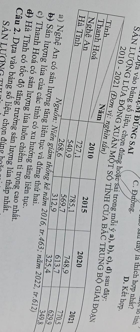 lột số tinh
l0 sau đây là thích hợp nhất?
IM đúng sai
C. Đường.
D. Kết hợp
Đựa vào bảng số liệu, chọn đú
SẢN LƯợNG LÚA Đ
201
g tăng liên tục.
lượng lúa luôn chiếm tỉ trọng cao nhất.
d) à Tĩnh có tốc độ tăng trưởng sản lượng lúa thấp nhất.
Câu 2. Dựa vào bảng số liệu, chọn đúng hoặo
SảN LươNG T
