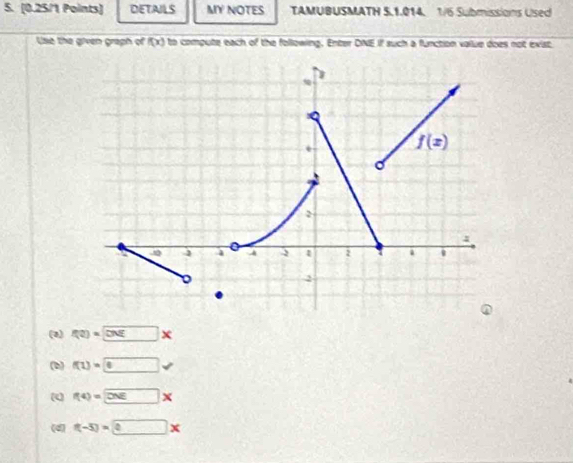 DETAILS MY NOTES TAMUBUSMATH 5.1.014. 1/6 Submissions Used
Use the given graph of f(x) to compute each of the following. Enter DNE if such a function value does not exist
(3) f(2)=□ *
(b) f(1)=□ 6 surd
( f(4)=□ *
(d) f(-5)=□ *