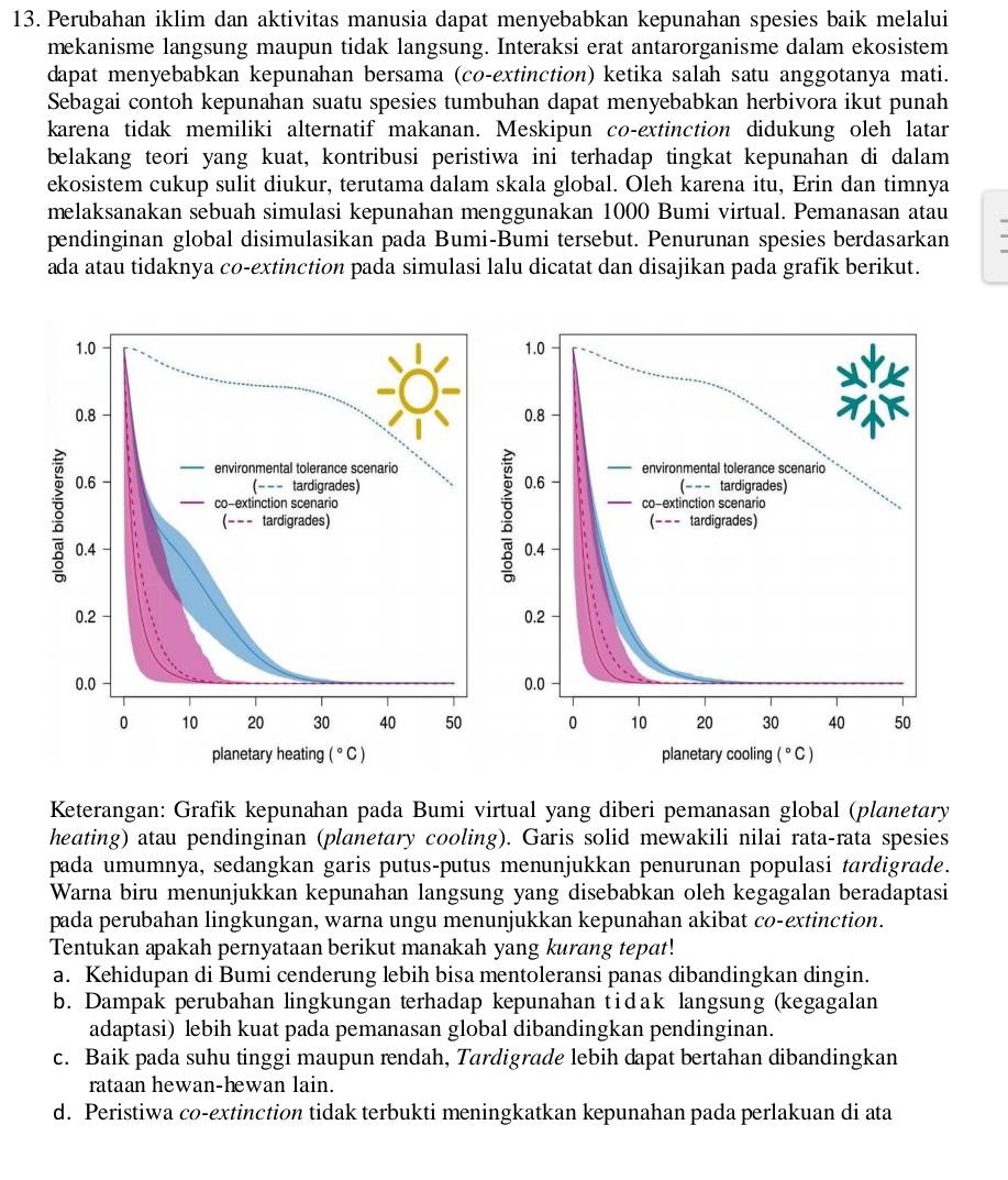 Perubahan iklim dan aktivitas manusia dapat menyebabkan kepunahan spesies baik melalui
mekanisme langsung maupun tidak langsung. Interaksi erat antarorganisme dalam ekosistem
dapat menyebabkan kepunahan bersama (co-extinction) ketika salah satu anggotanya mati.
Sebagai contoh kepunahan suatu spesies tumbuhan dapat menyebabkan herbivora ikut punah
karena tidak memiliki alternatif makanan. Meskipun co-extinction didukung oleh latar
belakang teori yang kuat, kontribusi peristiwa ini terhadap tingkat kepunahan di dalam
ekosistem cukup sulit diukur, terutama dalam skala global. Oleh karena itu, Erin dan timnya
melaksanakan sebuah simulasi kepunahan menggunakan 1000 Bumi virtual. Pemanasan atau
pendinginan global disimulasikan pada Bumi-Bumi tersebut. Penurunan spesies berdasarkan
ada atau tidaknya co-extinction pada simulasi lalu dicatat dan disajikan pada grafik berikut.
1.0
0.8
environmental tolerance scenario
5
0.6 (−-- tardigrades)
co-extinction scenario
(--- tardigrades)
0.4
0.2
0.0
0 10 20 30 40 50
planetary cooling (^circ C)
Keterangan: Grafik kepunahan pada Bumi virtual yang diberi pemanasan global (planetary
heating) atau pendinginan (planetary cooling). Garis solid mewakili nilai rata-rata spesies
pada umumnya, sedangkan garis putus-putus menunjukkan penurunan populasi tardigrade.
Warna biru menunjukkan kepunahan langsung yang disebabkan oleh kegagalan beradaptasi
pada perubahan lingkungan, warna ungu menunjukkan kepunahan akibat co-extinction.
Tentukan apakah pernyataan berikut manakah yang kurang tepat!
a. Kehidupan di Bumi cenderung lebih bisa mentoleransi panas dibandingkan dingin.
b. Dampak perubahan lingkungan terhadap kepunahan tidak langsung (kegagalan
adaptasi) lebih kuat pada pemanasan global dibandingkan pendinginan.
c. Baik pada suhu tinggi maupun rendah, Tardigrade lebih dapat bertahan dibandingkan
rataan hewan-hewan lain.
d. Peristiwa co-extinction tidak terbukti meningkatkan kepunahan pada perlakuan di ata