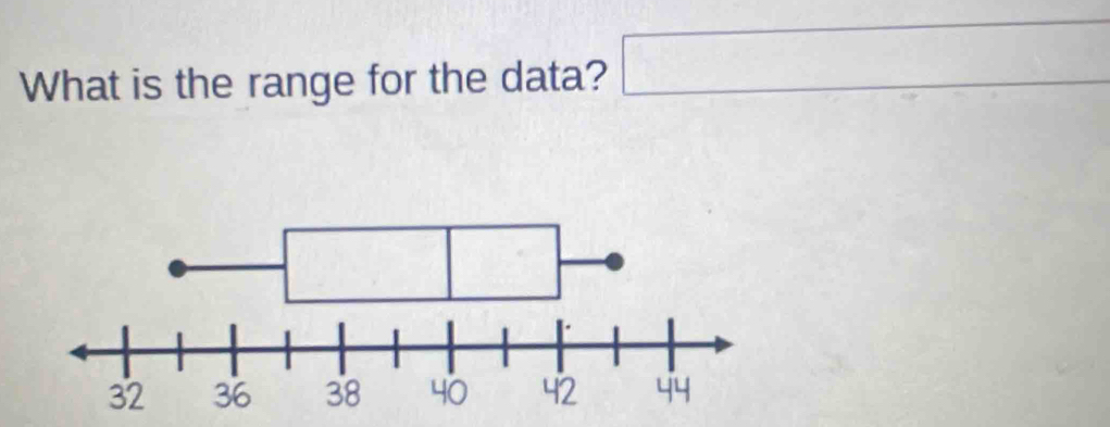 What is the range for the data? □