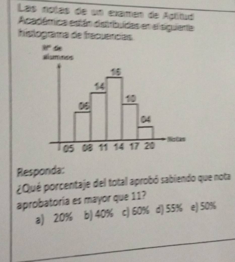 Las notas de un examen de Aptitud
Académica están distribuídas en el siguiente
histograma de fracuencias
Responda:
¿Qué porcentaje del total aprobó sabiendo que nota
aprobatoría es mayor que 11?
a) 20% b) 40% c) 60% d) 55% e) 50%