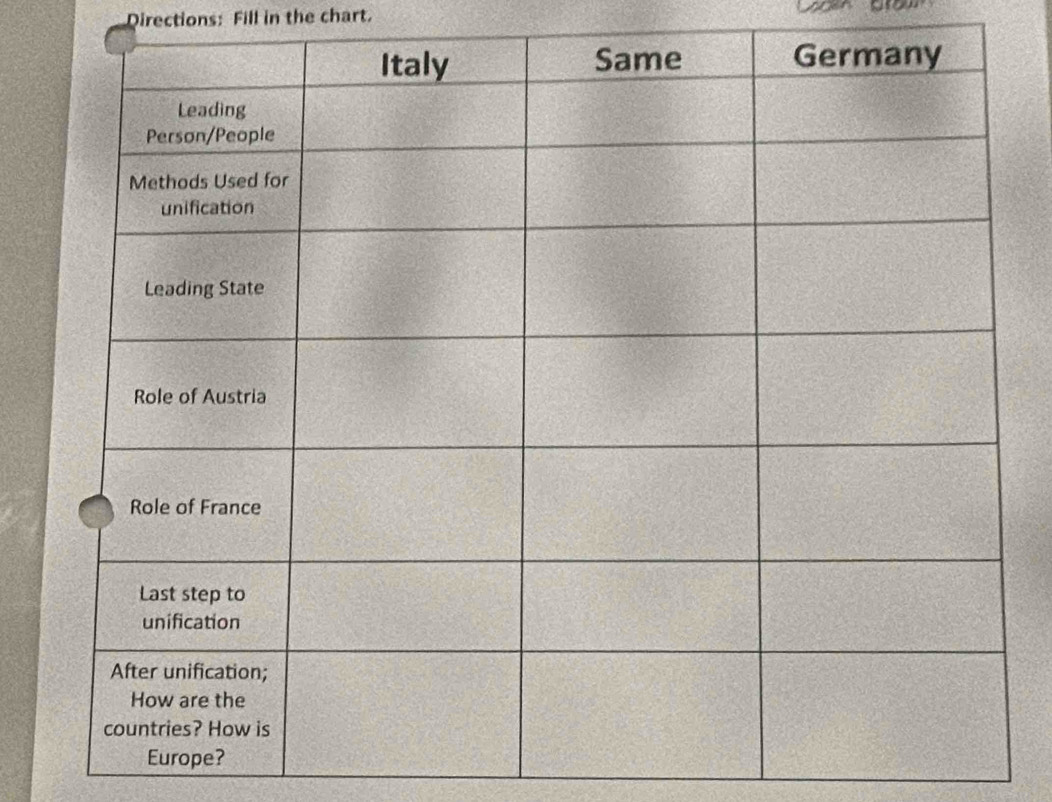 Directions: Fill in the chart.