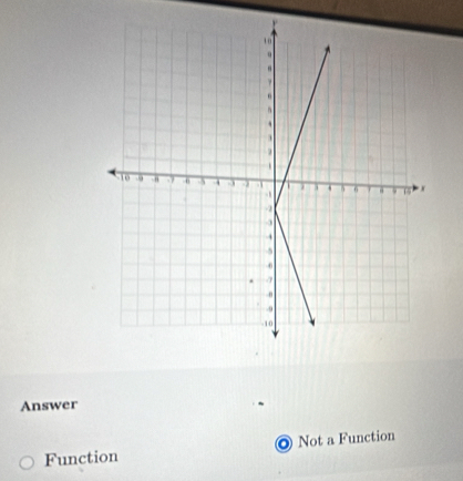 Answer
Function ◎ Not a Function