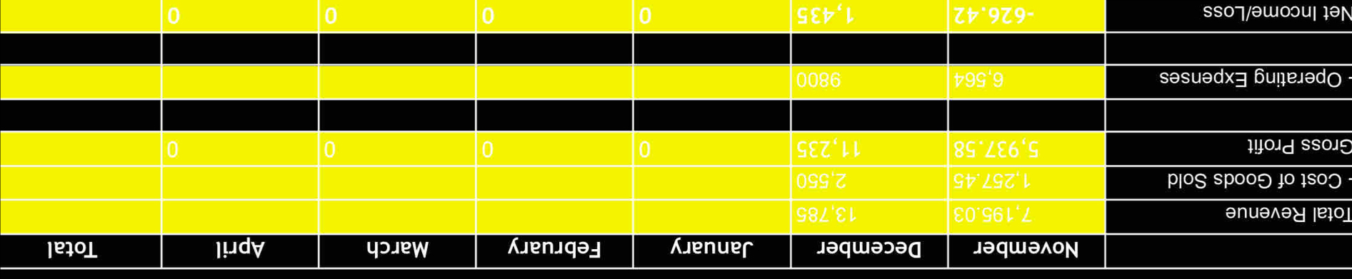 To 
· 
G 
· 
Net Income/Loss