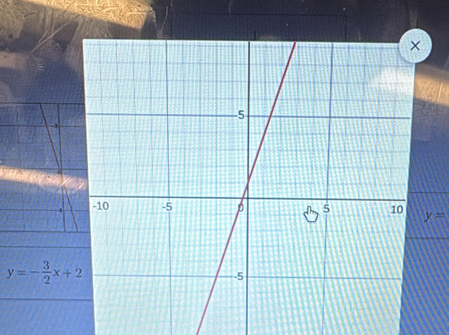 y=
y=- 3/2 x+2