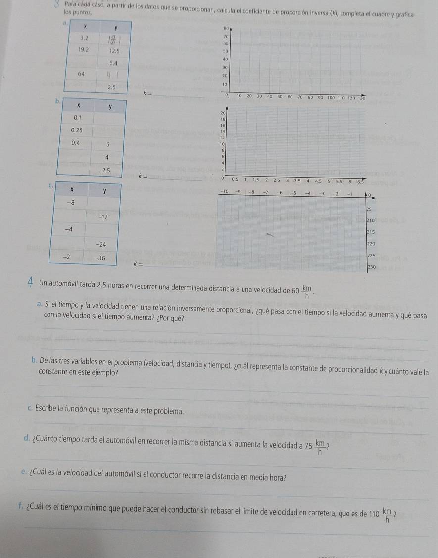 Para cáda cáso, a partir de los datos que se proporcionan, calcula el coeficiente de proporción inversa (k), completa el cuadro y grafica 
los puntos.
k= _

k= _
-10 -9 -8 -7 -6. -5 -4 -3 -2 -1 。
25
210
215
220
225
_ k=
230
Un automóvil tarda 2.5 horas en recorrer una determinada distancia a una velocidad de 60  km/h . 
a. Si el tiempo y la velocidad tienen una relación inversamente proporcional, ¿qué pasa con el tiempo si la velocidad aumenta y qué pasa 
_ 
con la velocidad si el tiempo aumenta? ¿Por qué? 
__ 
_ 
b. De las tres variables en el problema (velocidad, distancia y tiempo), ¿cuál representa la constante de proporcionalidad k y cuánto vale la 
constante en este ejemplo? 
_ 
_ 
_ 
c. Escribe la función que representa a este problema. 
_ 
de ¿Cuánto tiempo tarda el automóvil en recorrer la misma distancia si aumenta la velocidad a 75 km/h  -? 
e. ¿Cuál es la velocidad del automóvil si el conductor recorre la distancia en media hora? 
_ 
_ 
f ¿Cuál es el tiempo mínimo que puede hacer el conductor sin rebasar el límite de velocidad en carretera, que es de 110 km/h  2