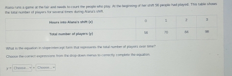 Aliana runs a game at the fair and needs to count the people who play. At the beginning of her shift 56 people had played. This table shows 
the total number of players for soveral times during Alana's shift. 
What is the equation in slope-intercept form that represents the total number of players over time? 
Choose the correct expressions from the drop-down menus to correctly complete the equation.
y= Choose. Chonse...