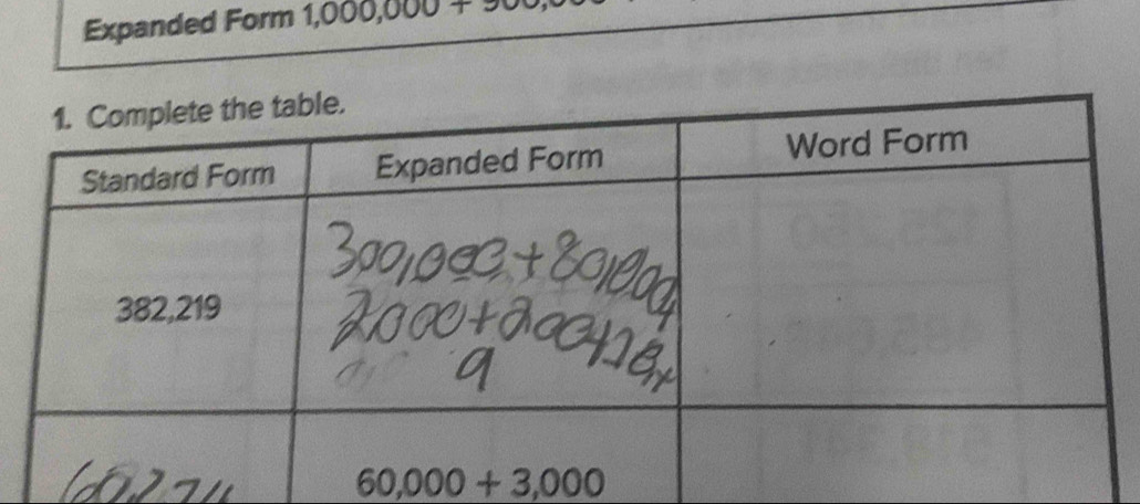 Expanded Form 1,000,000+
60,000+3,000