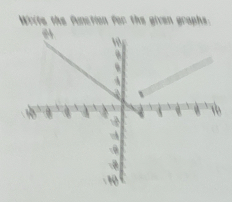 funstion for the given graphs